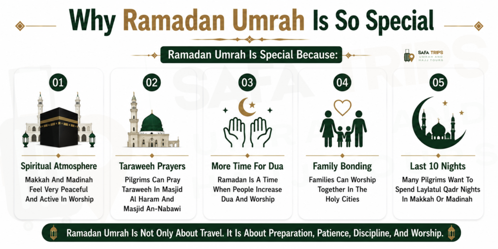 Why Ramadan Umrah Is So Special