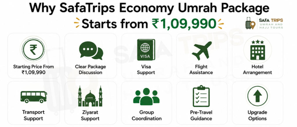 Why SafaTrips Economy Umrah Package Starts from ₹1,09,990