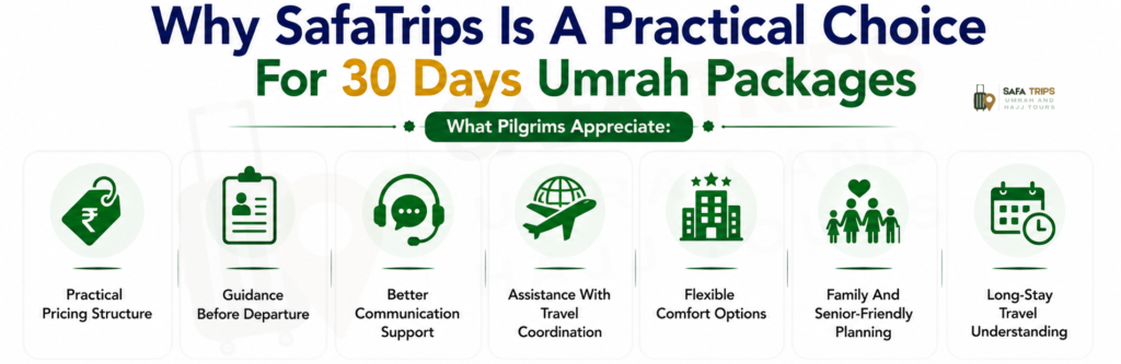 Why SafaTrips Is A Practical Choice For 30 Days Umrah Packages