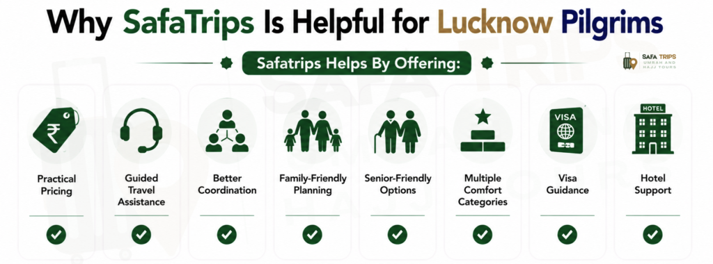 Why SafaTrips Is Helpful for Lucknow Pilgrims