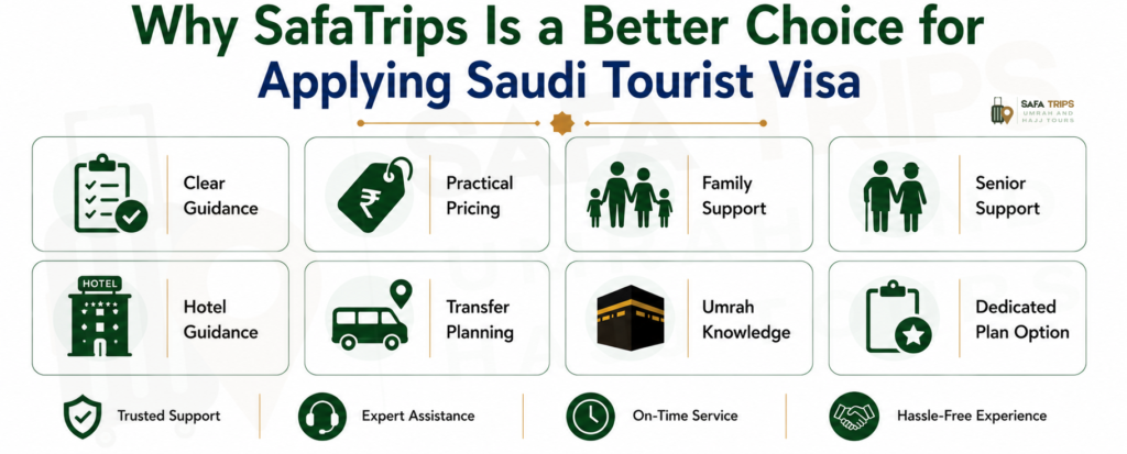 Why SafaTrips Is a Better Choice for Applying Saudi Tourist Visa