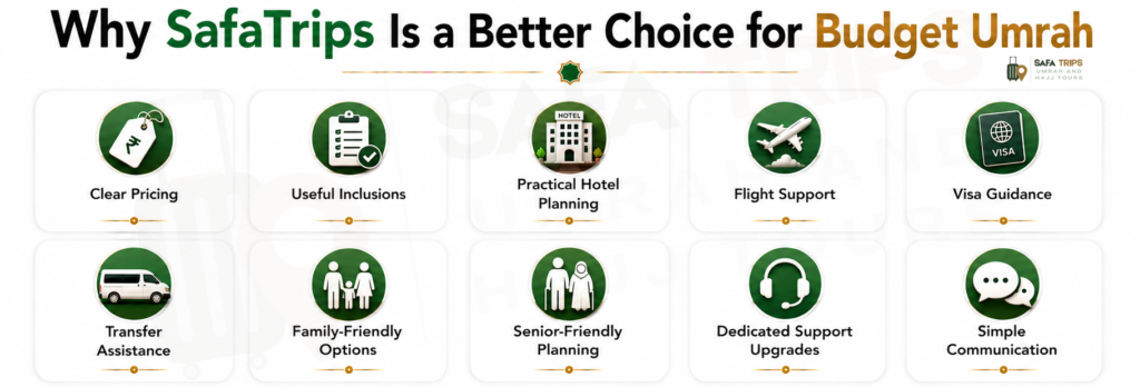 Why SafaTrips Is a Better Choice for Budget Umrah