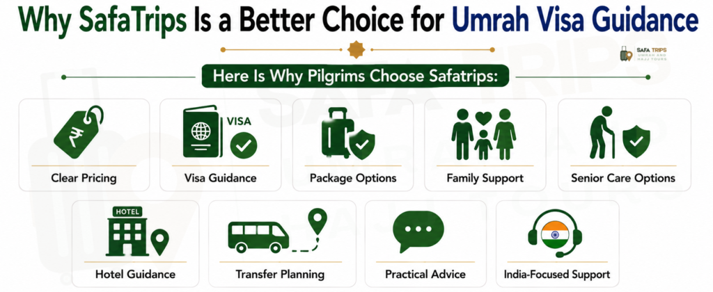 Why SafaTrips Is a Better Choice for Umrah Visa Guidance