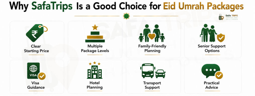 Why SafaTrips Is a Good Choice for Eid Umrah Packages