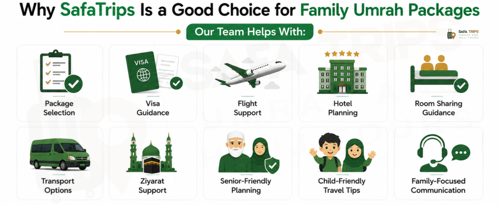 Why SafaTrips Is a Good Choice for Family Umrah Packages from India