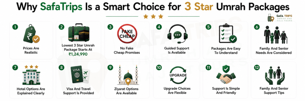 Why SafaTrips Is a Smart Choice for 3 Star Umrah Packages