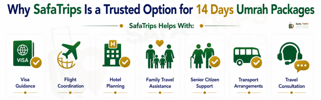 Why SafaTrips Is a Trusted Option for 14 Days Umrah Packages