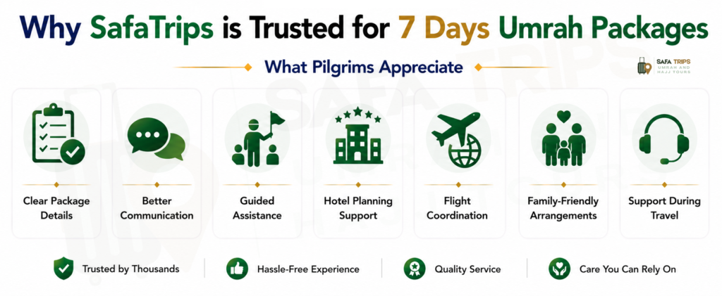 Why SafaTrips is Trusted for 7 Days Umrah Packages