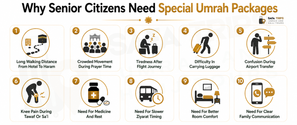 Why Senior Citizens Need Special Umrah Packages