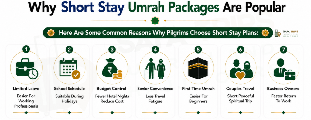 Why Short Stay Umrah Packages Are Popular