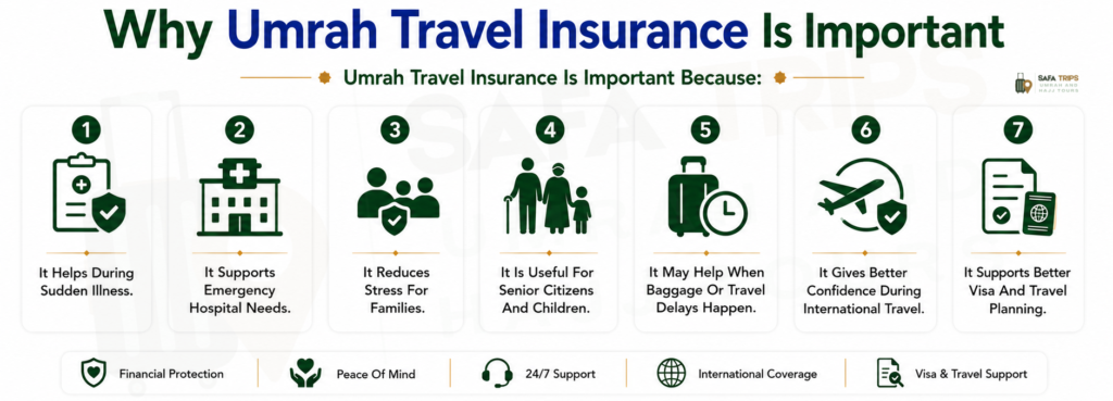 Why Umrah Travel Insurance Is Important