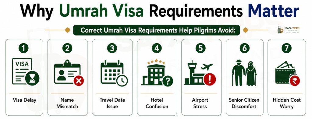 Why Umrah Visa Requirements Matter