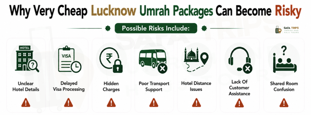 Why Very Cheap Umrah Packages Can Become Risky
