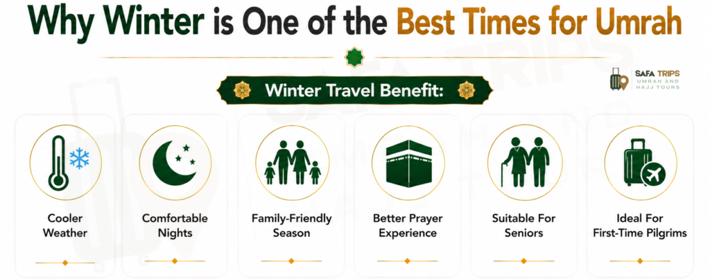 Why Winter is One of the Best Times for Umrah