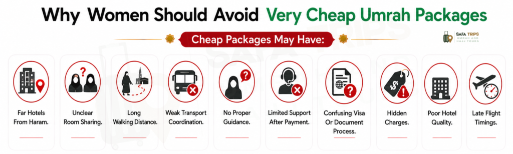 Why Women Should Avoid Very Cheap Umrah Packages