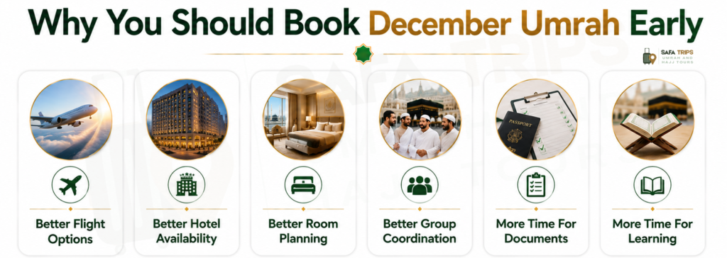 Why You Should Book December Umrah Early