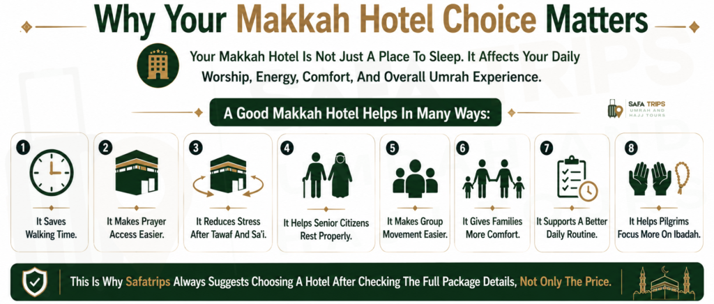 Why Your Makkah Hotel Choice Matters