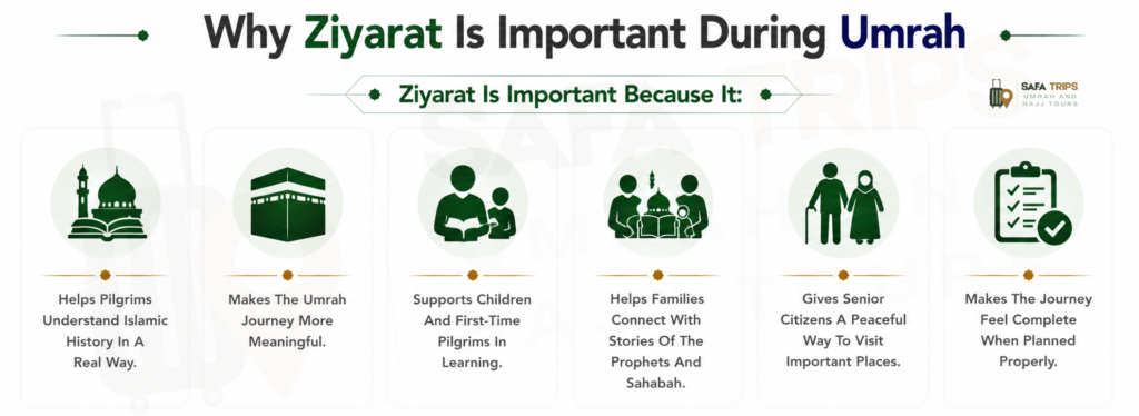 Why Ziyarat Is Important During Umrah