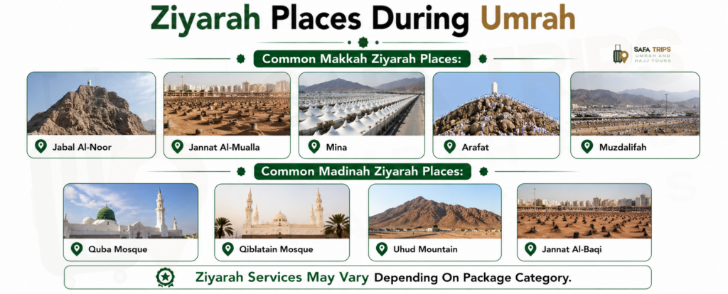 Ziyarah Places During Umrah