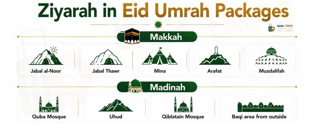 Ziyarah in Eid Umrah Packages