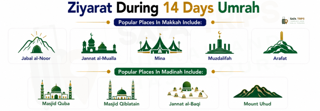 Ziyarat During 14 Days Umrah