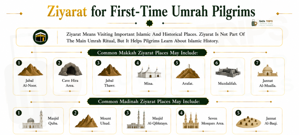 Ziyarat for First-Time Umrah Pilgrims
