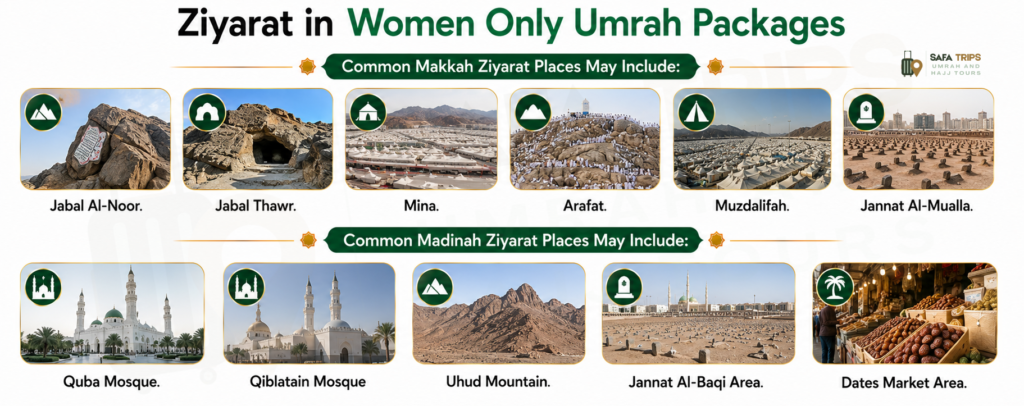 Ziyarat in Women Only Umrah Packages